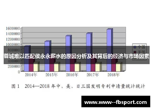蓉城难以匹配侯永永薪水的原因分析及其背后的经济与市场因素