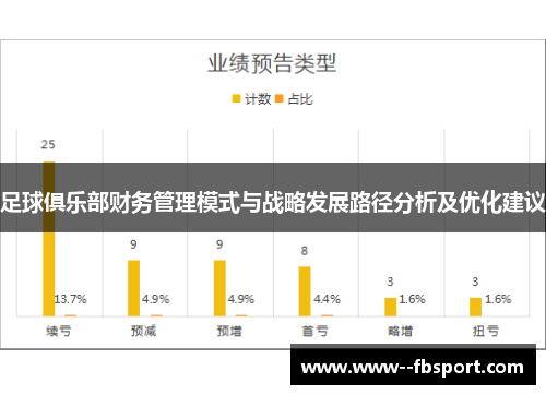 足球俱乐部财务管理模式与战略发展路径分析及优化建议