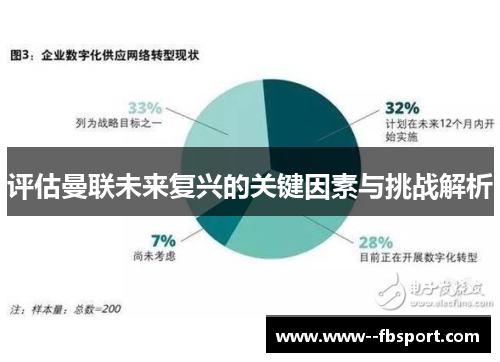 评估曼联未来复兴的关键因素与挑战解析 评估曼联未来复兴的关键因素与挑战解析